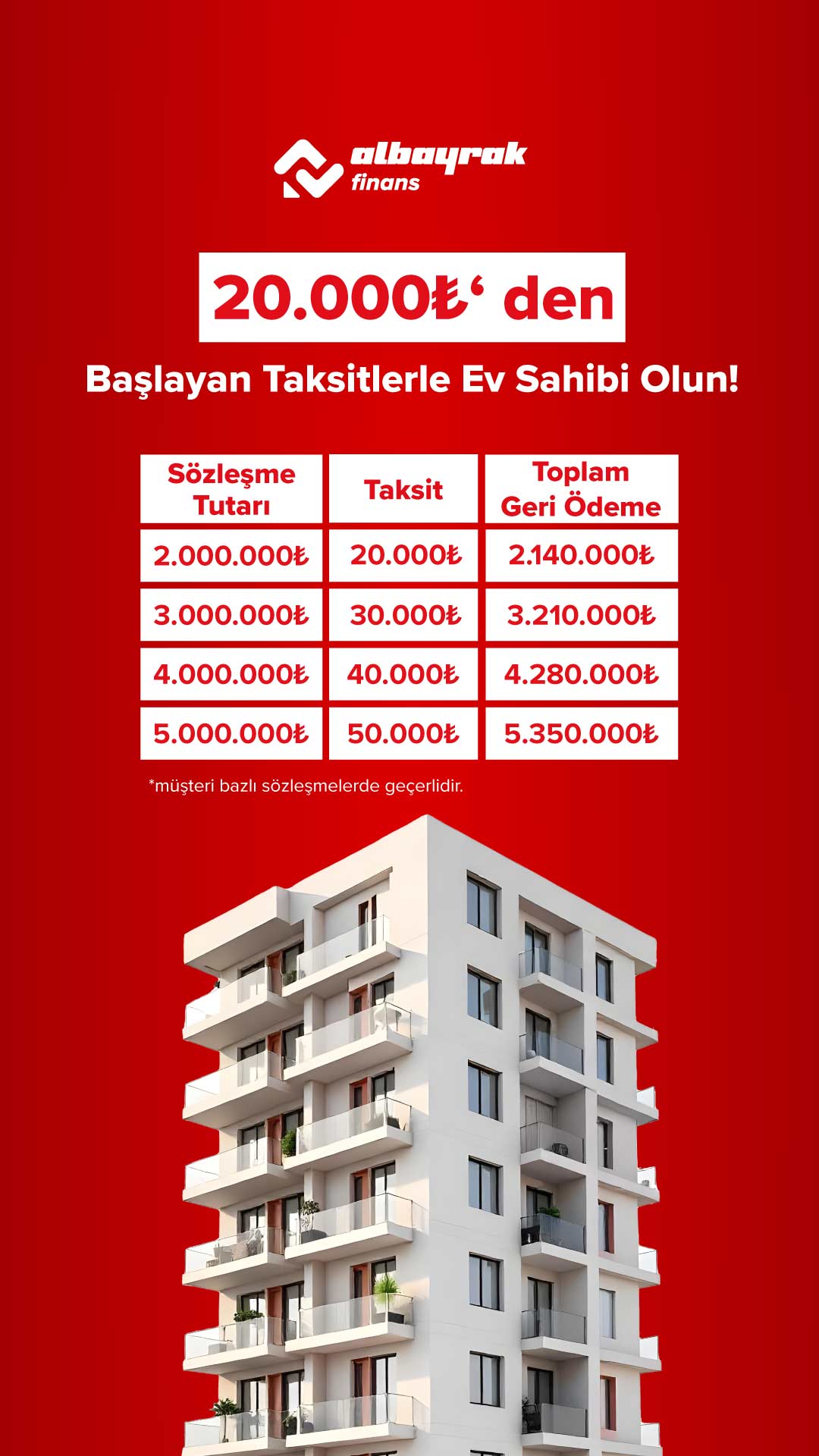 Faizsiz Ev Sahibi Olun